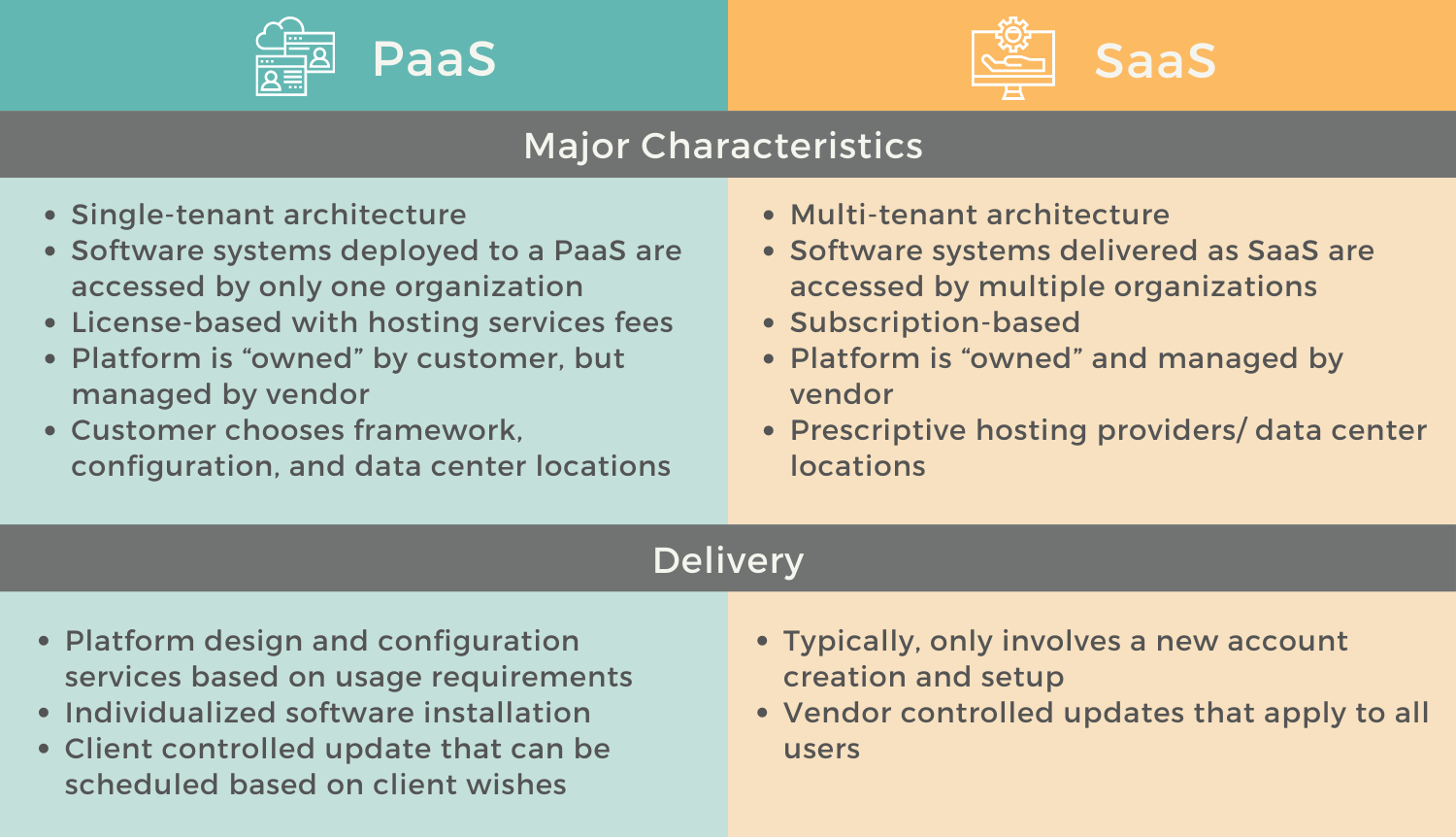 Saas Vs PaaS: What's The Difference? | QMS Software Validation